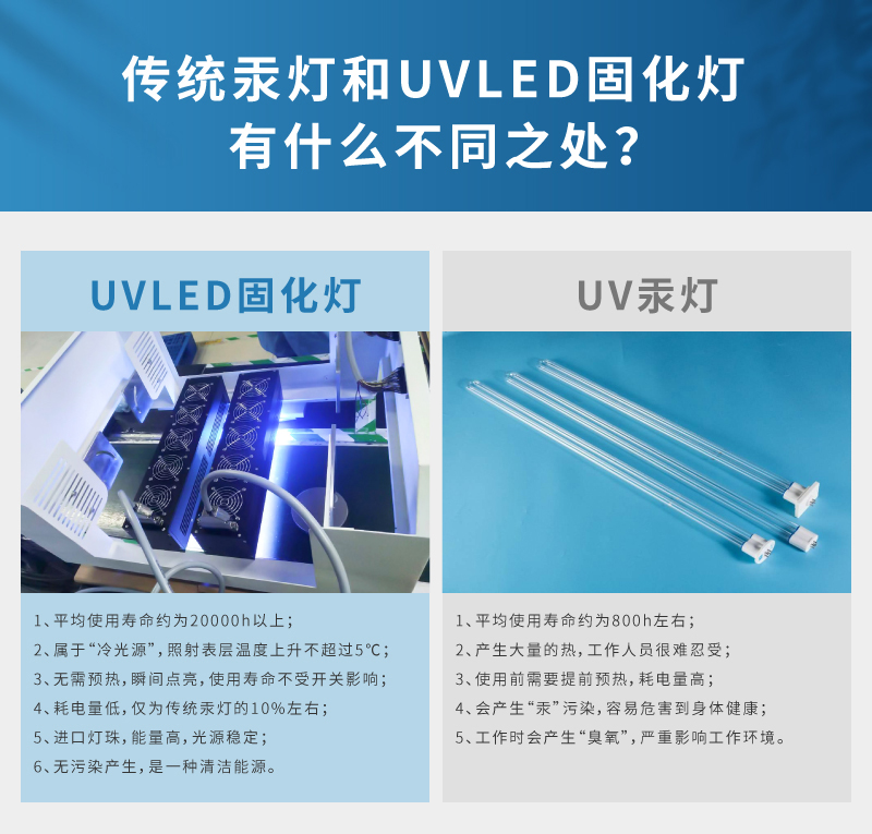 UV固话